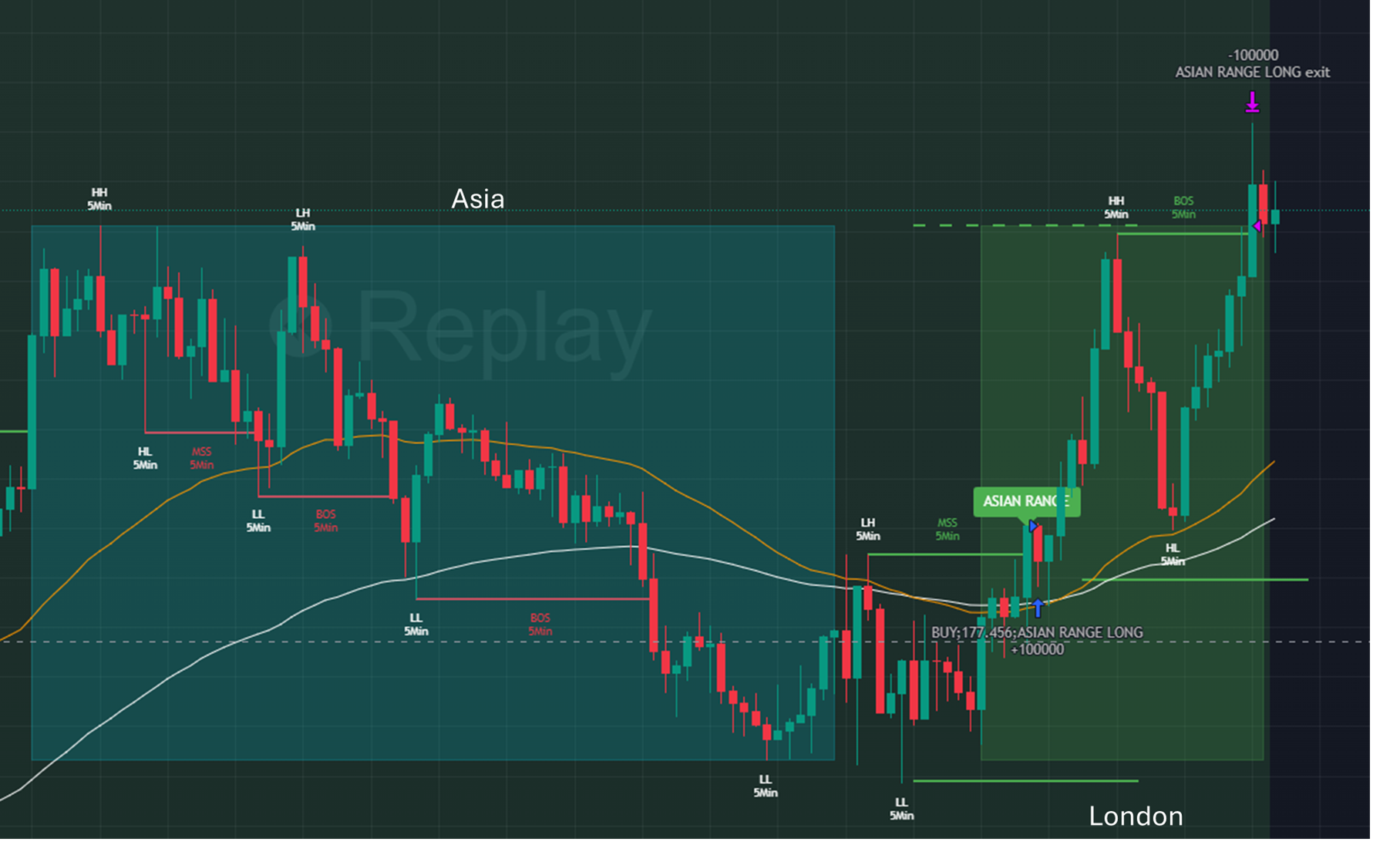 Esempio Asian Range Sweep