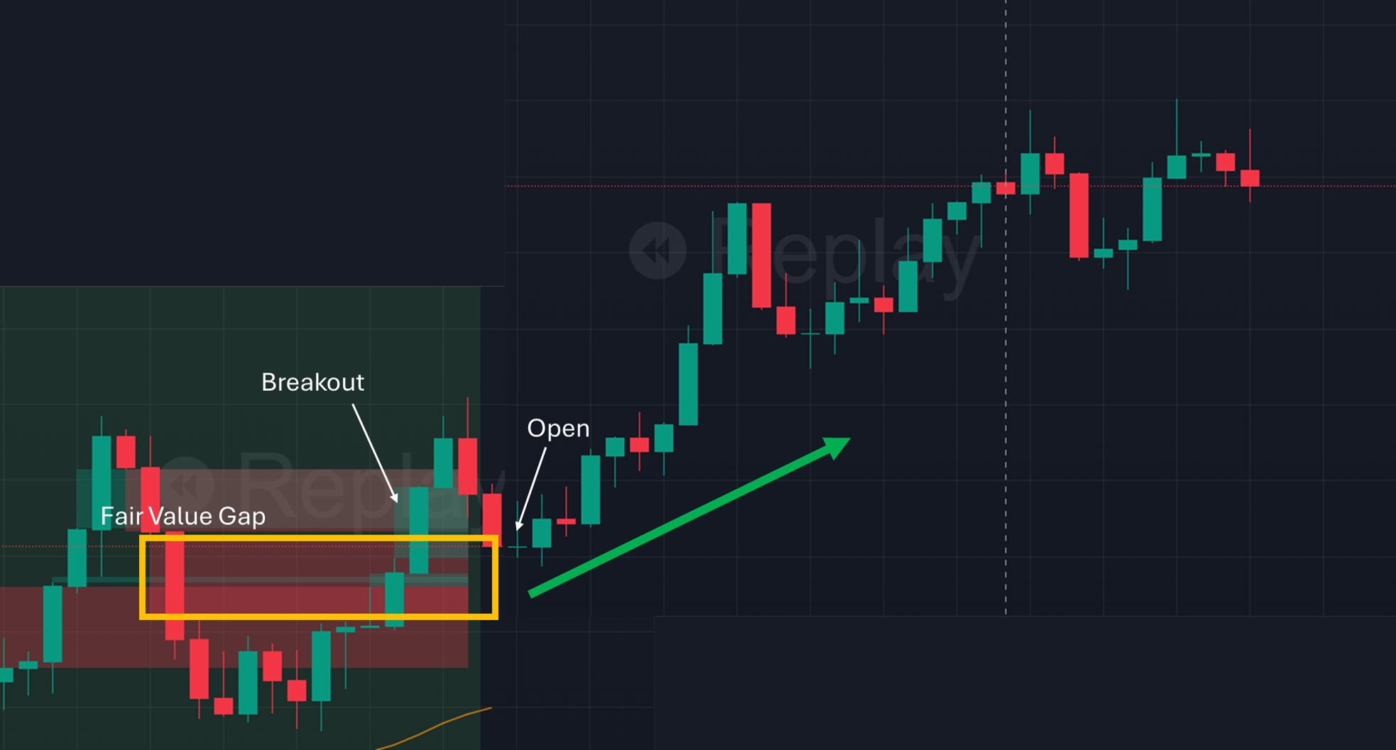 Esempio FVG Breakout