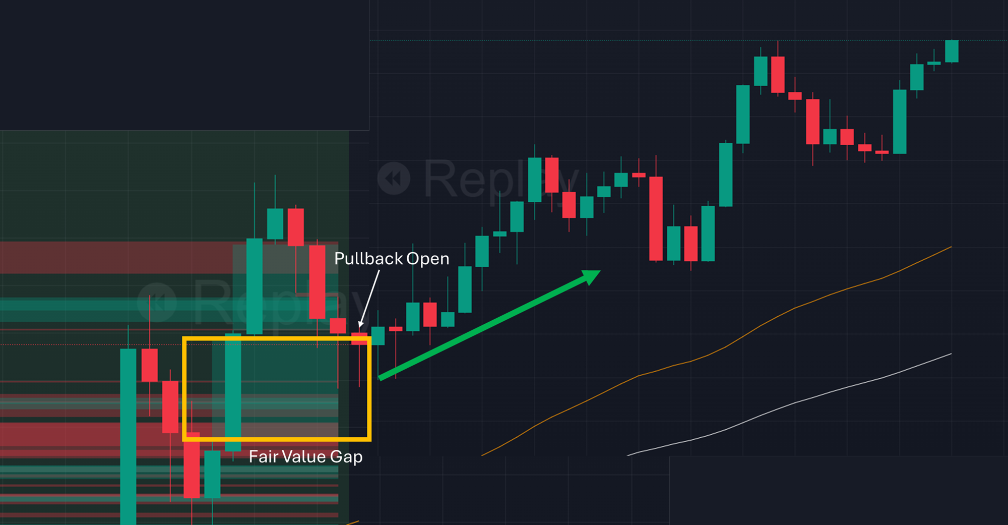 Esempio FVG Pullback