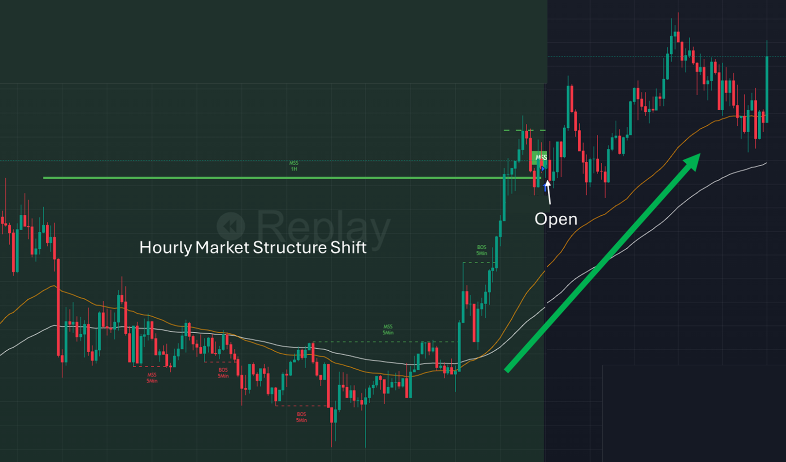 Esempio Market Structure Shift