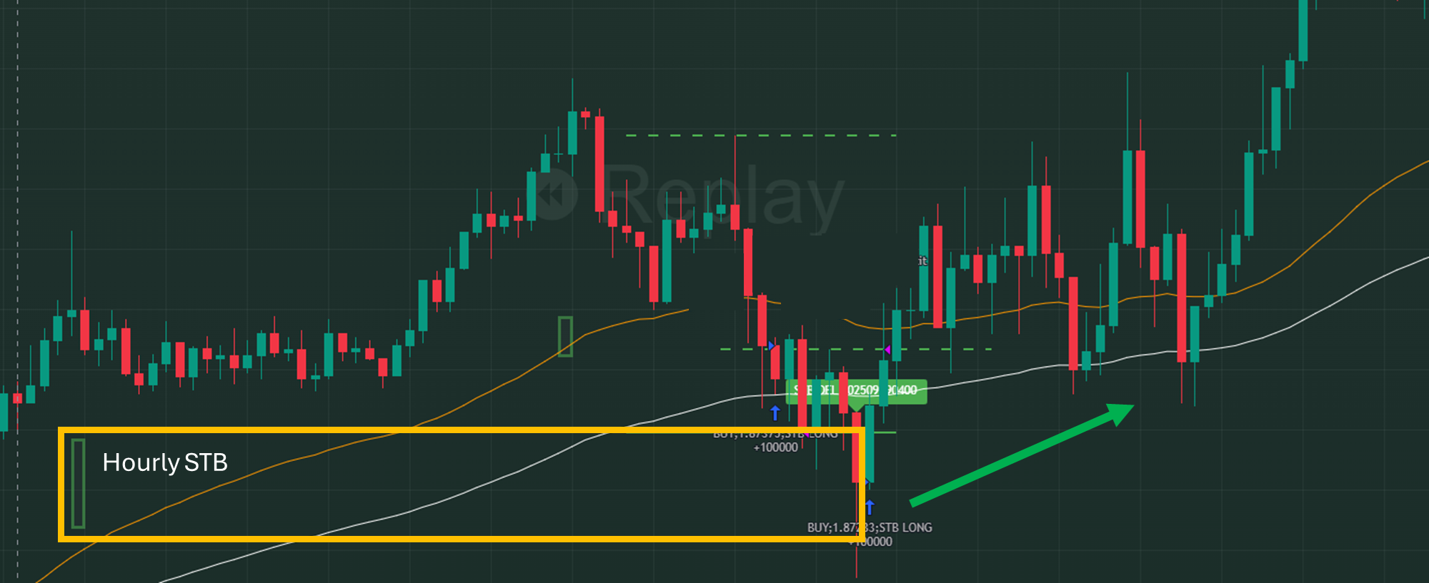 Esempio Sell to Buy / Buy to Sell